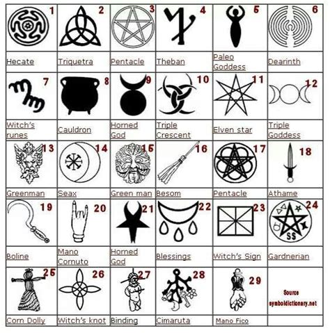 Symbols of witchcraft and wizardry